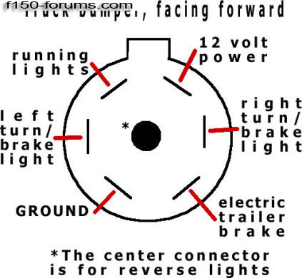Ford F350 Wiring Diagram For Trailer Plug - Wiring Diagram