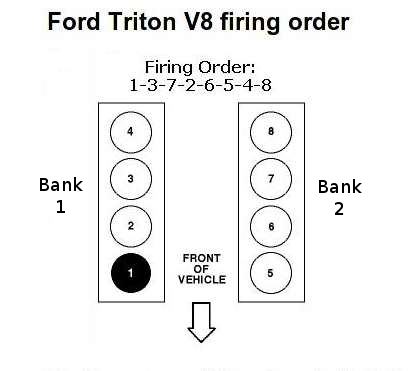 Ford F150 Triton Firing Order - Ford F150 Forums - Ford F-Series Truck